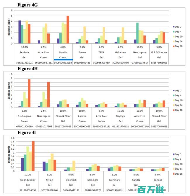 起集体诉讼质疑产品质量 6 欧莱雅陷入质量危机 (提起集体诉讼)